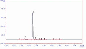 奧拉西坦的測定技術(shù)服務(wù)