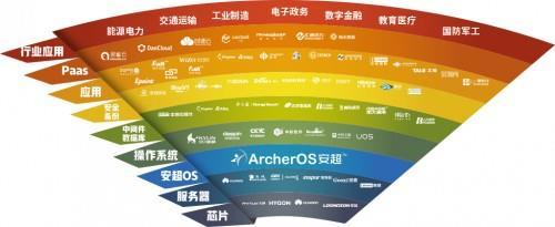 緊抓信創(chuàng)變革機(jī)遇，華云數(shù)據(jù)以軟件開(kāi)發(fā)為核心探索發(fā)展新模式