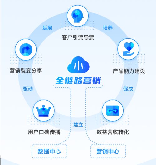 知曉云推出企業級數字化服務 一站式解決方案助力政企降本增效，提升收益