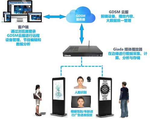 杰和科技榮膺2019年度數字標牌十佳品牌獎，引領數字技術服務新篇章
