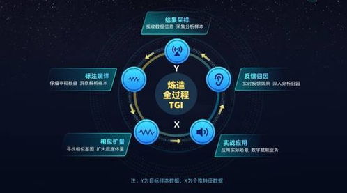 個燈品牌營銷服務全面升級，以數字技術打造全鏈路數據營銷閉環