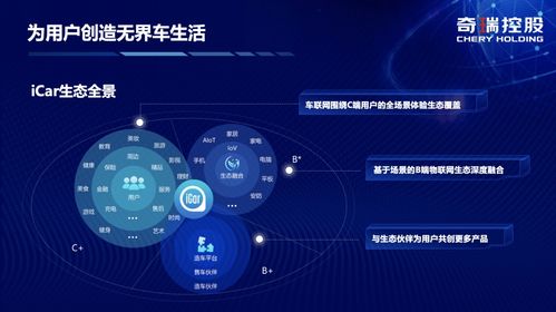 奇瑞iCar生態揚帆起航，攜手阿里云共繪數字出行新藍圖