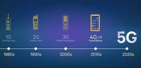 高通5G基帶出貨量連續三季度超1億 移動技術驅動力持續增長，引領數字服務新浪潮