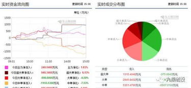 外資重倉9.4億布局區塊鏈龍頭，計算機軟硬件板塊迎來新機遇