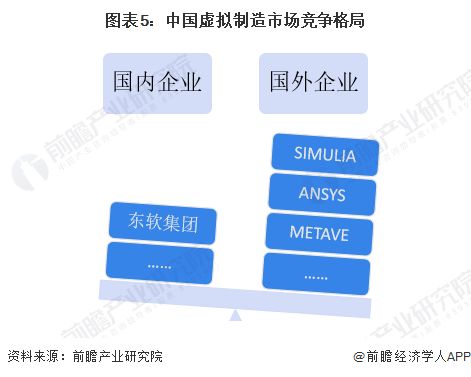 2023年中國計算機仿真行業發展現狀分析 虛擬制造應用前景廣闊，軟硬件開發并進
